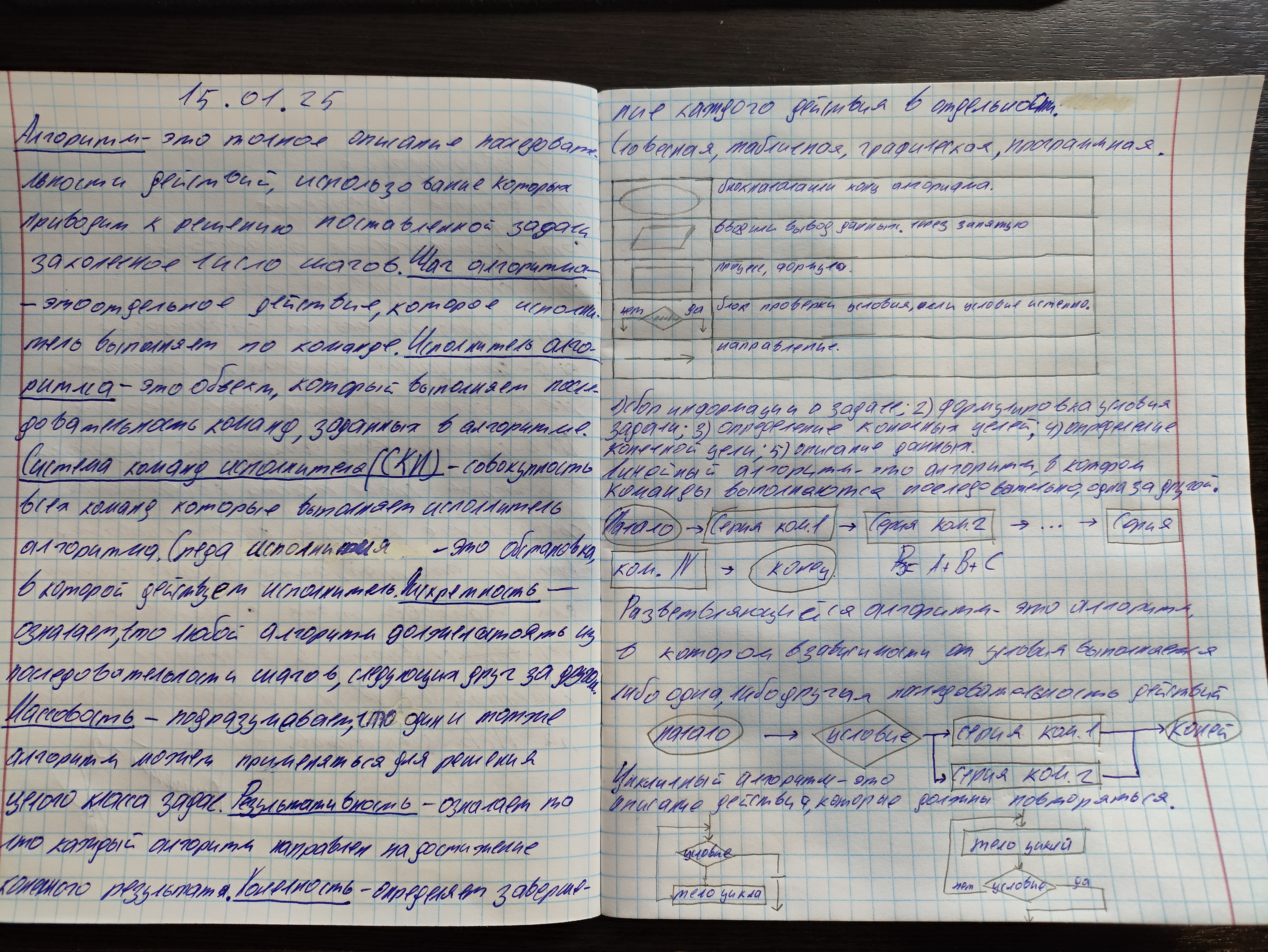 Филимонов Денис Д16