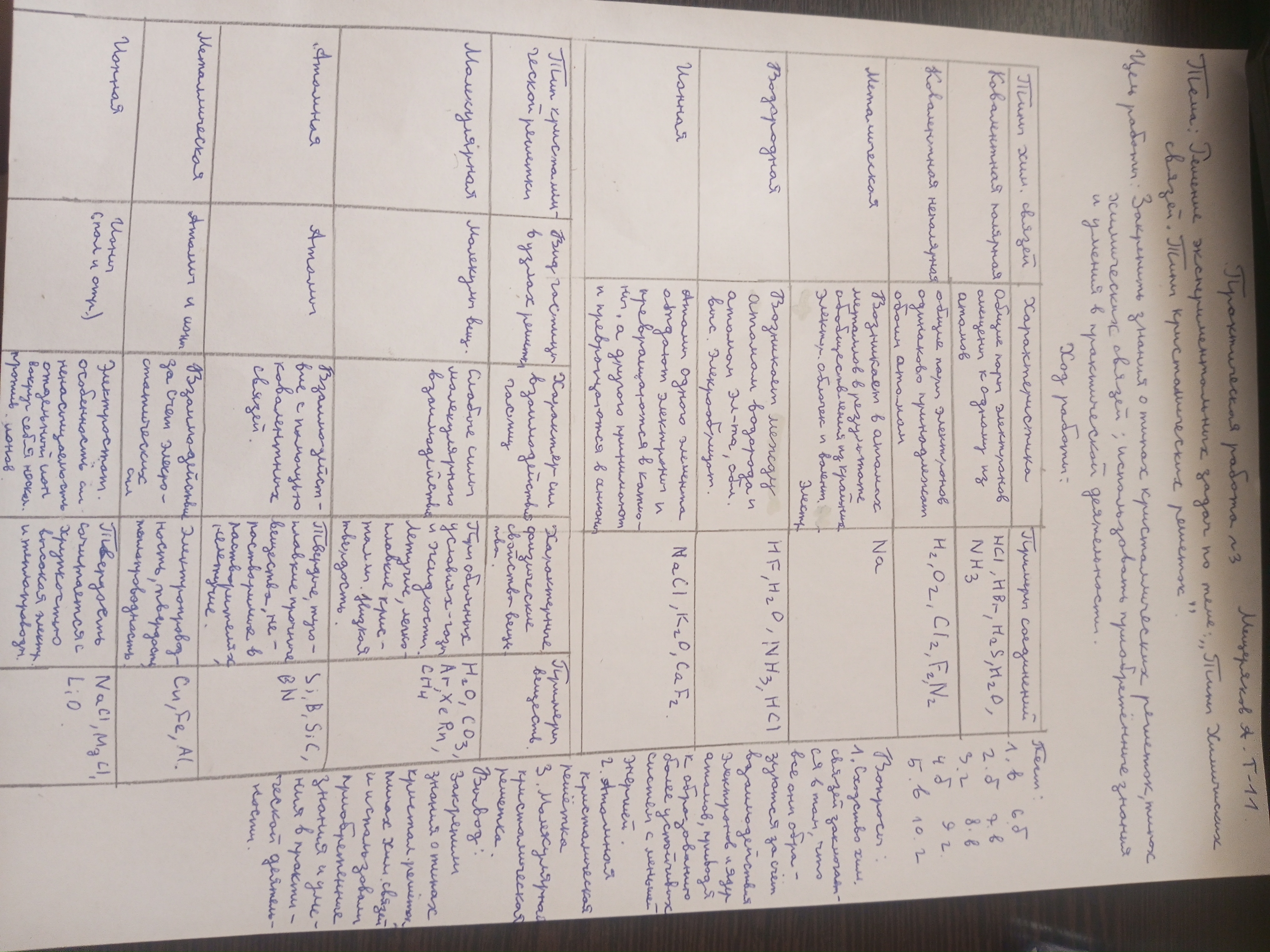 Attachment практическая работа номер 3.jpg